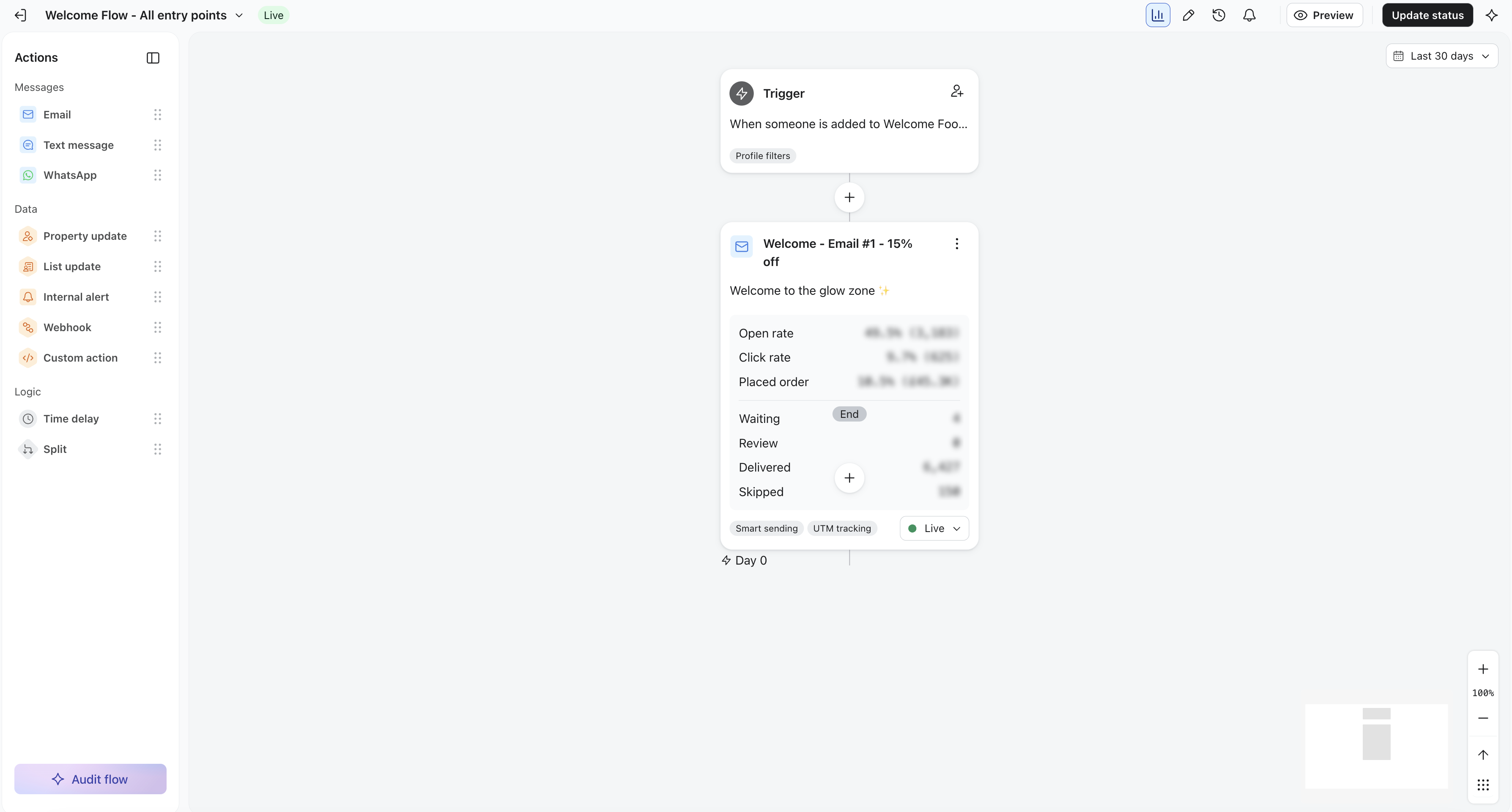 The brand's existing single welcome flow in Klaviyo